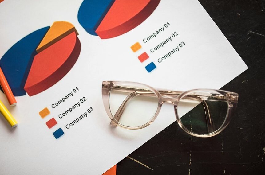 corporate data analysis summary