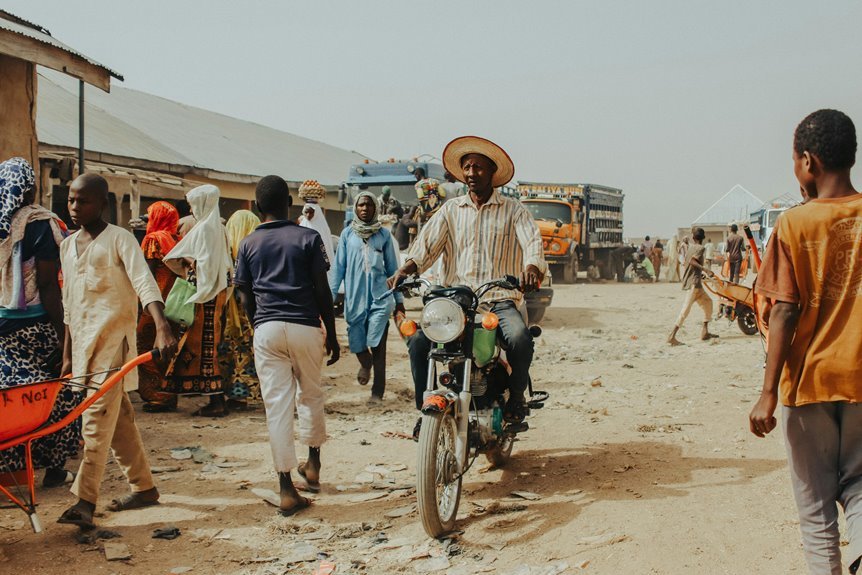 sector market activity review