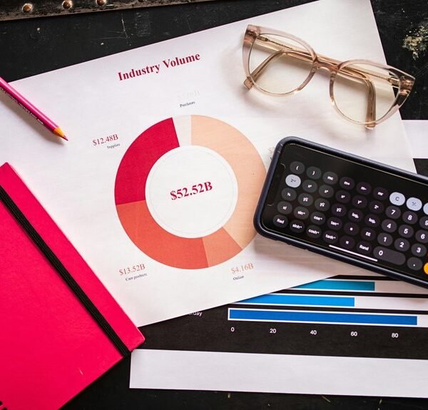 Strategic Business Metrics Summary of 685079551, 900103721, 77559200, 931225991, 605690819, 3463261206